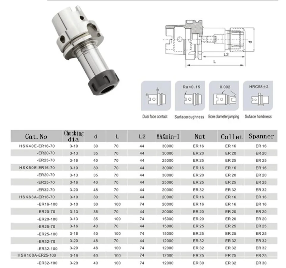 HSK HSK25E HSK32E HSK40E HSKE ER SK хвостовик ER16 ER25 ER32 SK10 SK16 CNC обрабатывающий центр шлифовальный патрон хвостовик держатель шпинделя