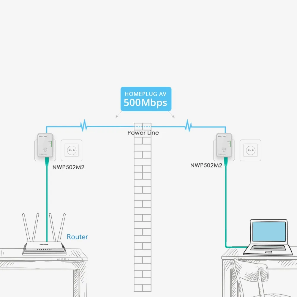 1 пара Wavlink AV500 Сетевой адаптер питания RJ45 500Mbs комплект Ethernet адаптер IPTV HomePlug AV Plug and Play EU/US
