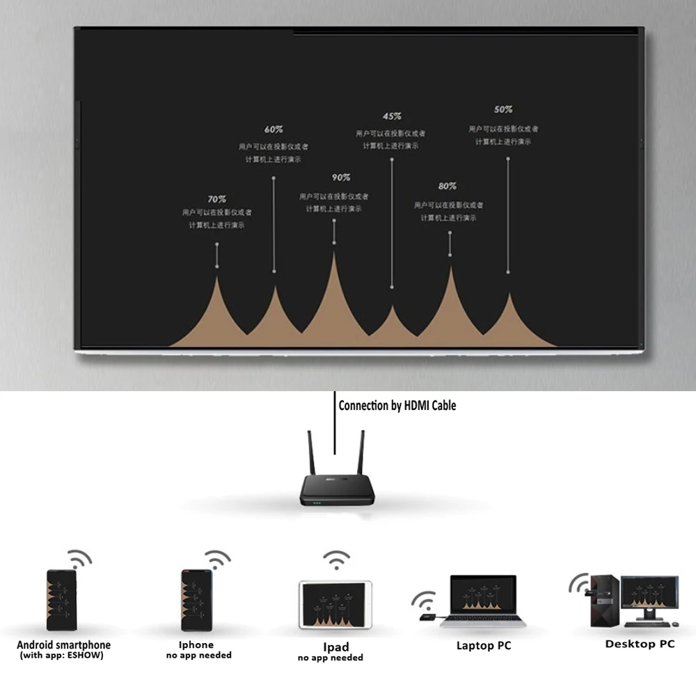 CTVMAN Беспроводная презентационная система беспроводной дисплей ключ WIFI