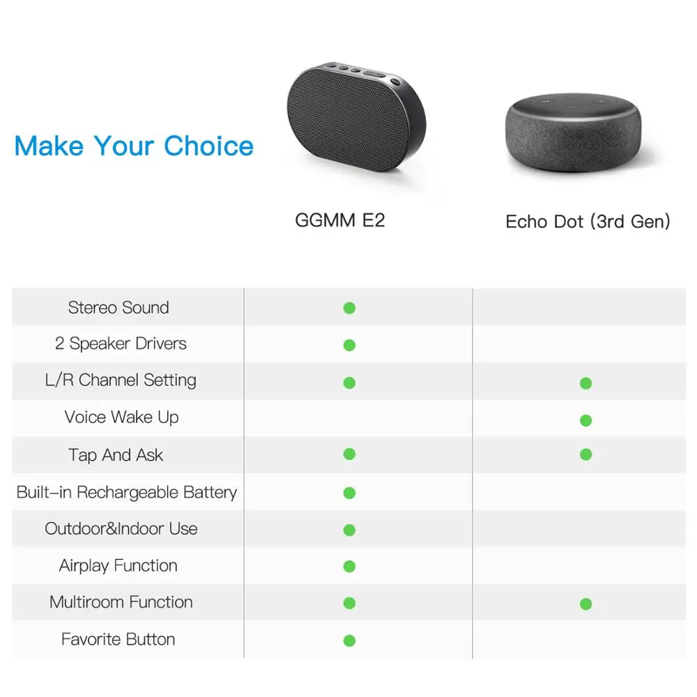 GGMM E2 Bluetooth динамик wifi беспроводной динамик s Портативный Открытый Мини Bluetooth Саундбар с Alexa умный голосовой Контрольный динамик