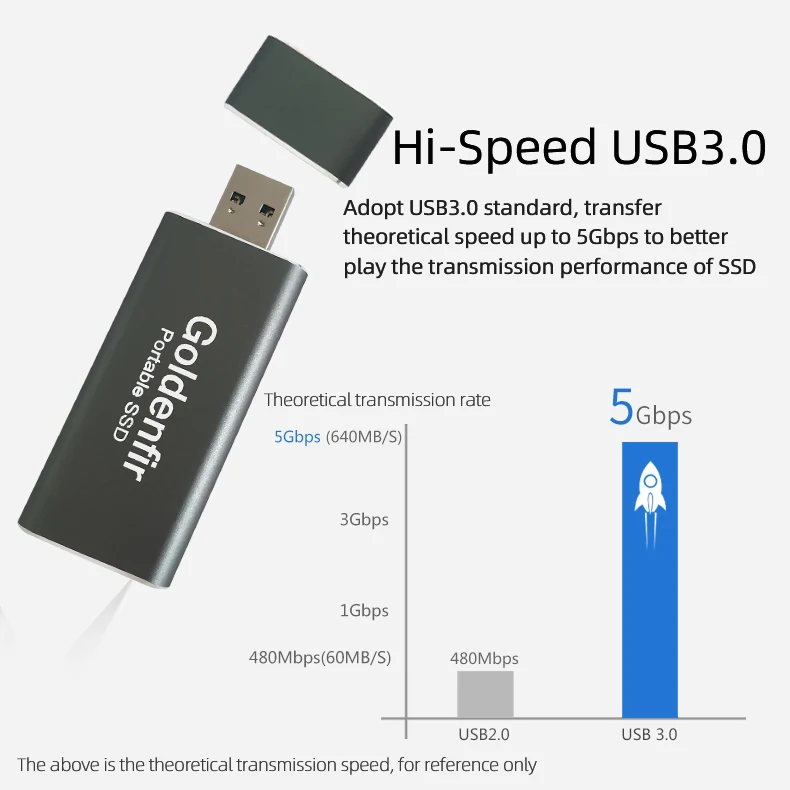 Goldenfir мини Портативный SSD USB 3,0 60 Гб 64 ГБ 120 ГБ 128 ГБ 240 ГБ 256 ГБ 480 ГБ 512 960 1 ТБ внешний твердотельный накопитель