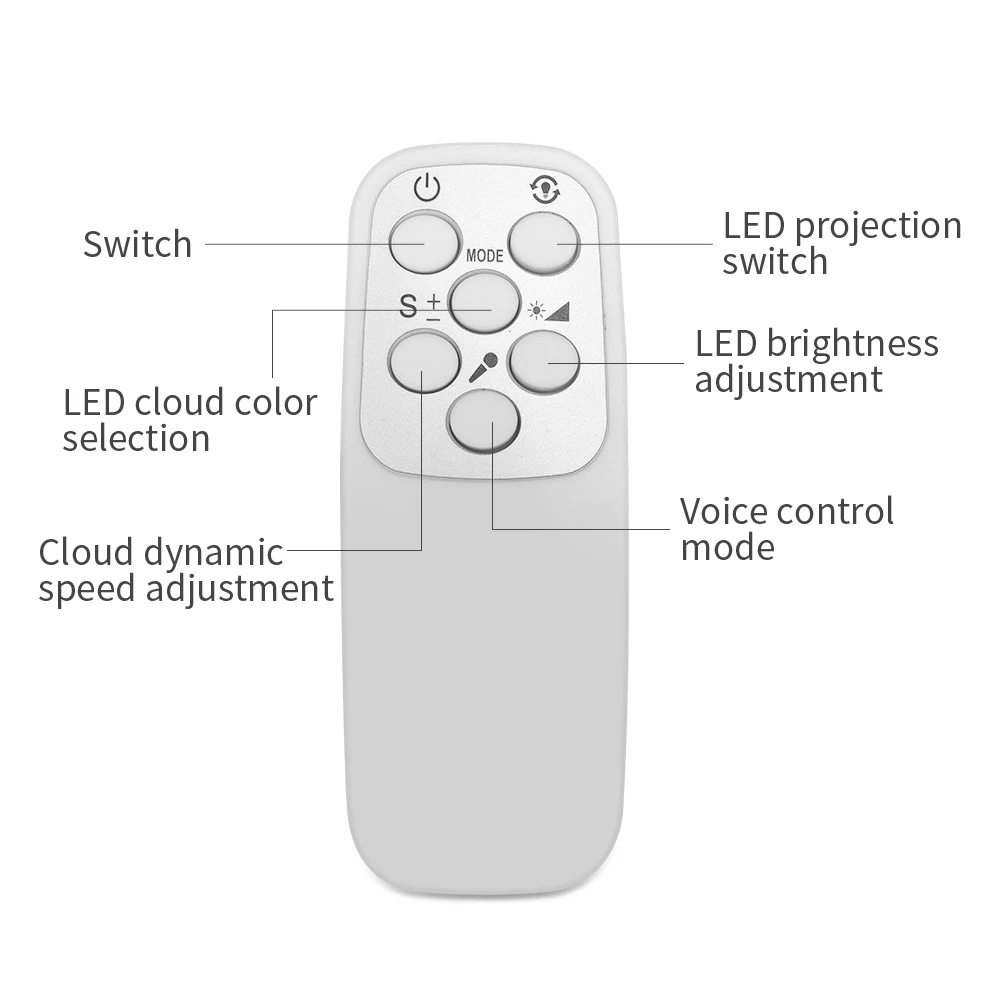 

LED Night Light Starry Sky Projector Lamp Galaxy USB Night Light Children's Gift Ocean Wave Projector Room Bedroom Bedside Lamp