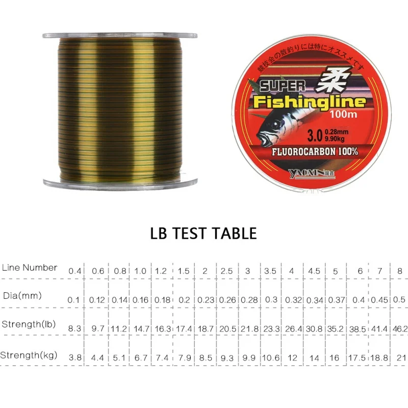 

100M Nylon Fishing Line Fluorocarbon Coated Monofilament Fishing Leader Line Carp Fishing Wire Tools