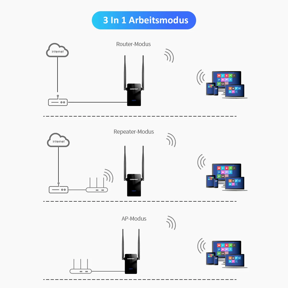 2 4 ГГц Wi fi ретранслятор маршрутизатор точка доступа 300 Мбит/с Беспроводной с