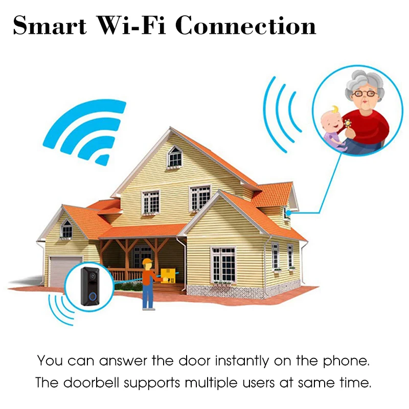 Wi-Fi видео-дверной звонок 1080P Беспроводной Смарт Секьюрити, Камера дверной звонок 2-way Talk пассивный инфракрасный детектор движения Ночное видение видео домофон