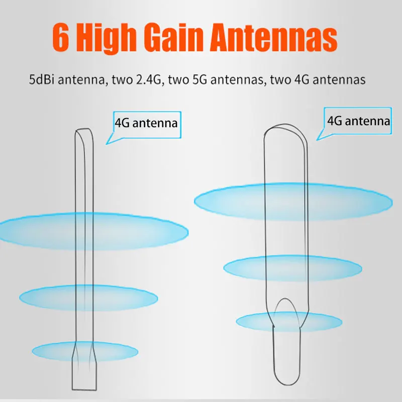 CAT6 -   Wi-Fi    o  1200 /  WiFi