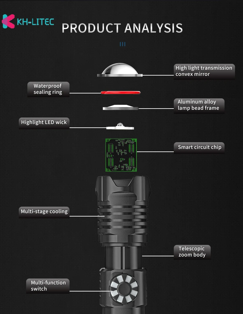 Online Linternas Tácticas Recargables Por USB Para Acampar, Linterna LED Con Zoom, Antorcha XHP99 Más Potente, 2021, 18650, Novedad De 26650
