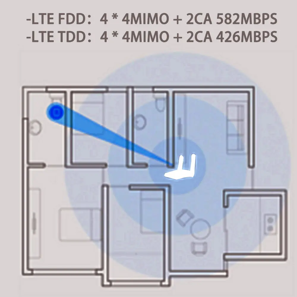 Huawei B715 B715s-23c LTE Cat.9 WiFi маршрутизатор