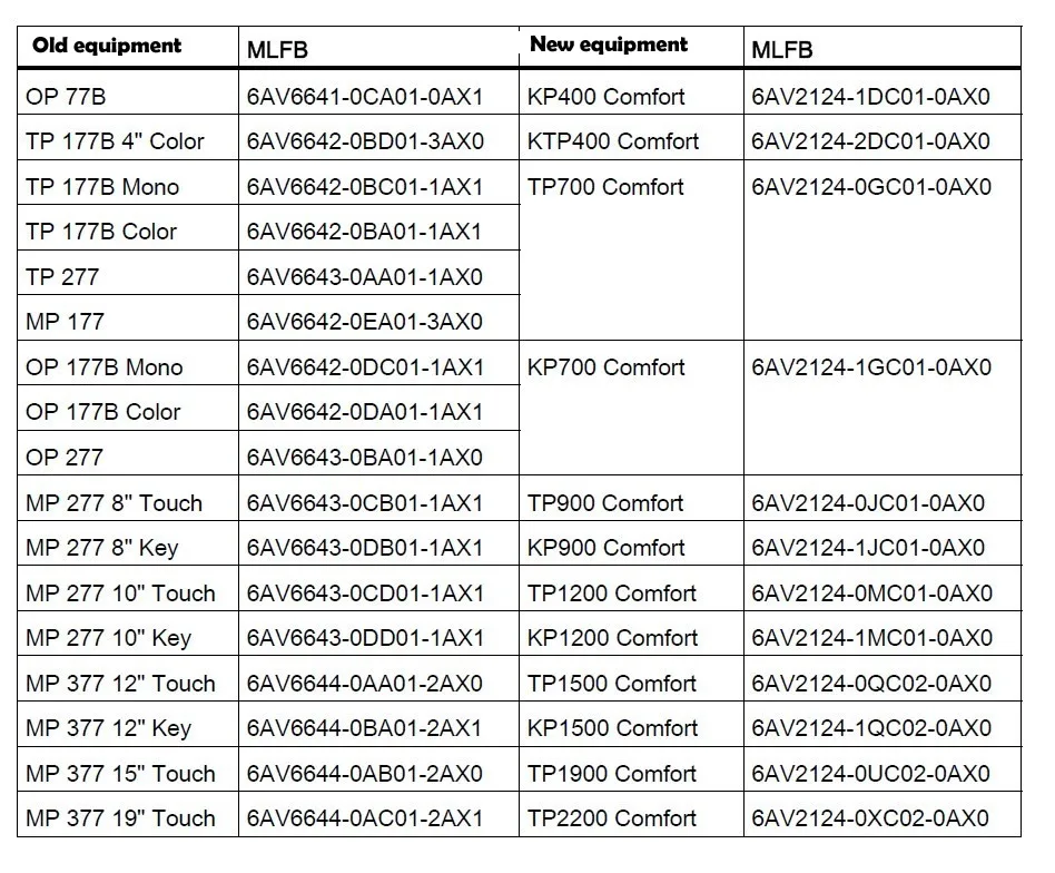 6AV2123-2DB03-0AX0 HMI, новая симатическая Сенсорная панель 6AV2 123-2DB03-0AX0, KTP400 BASIC 6AV21232DB030AX0, быстрая