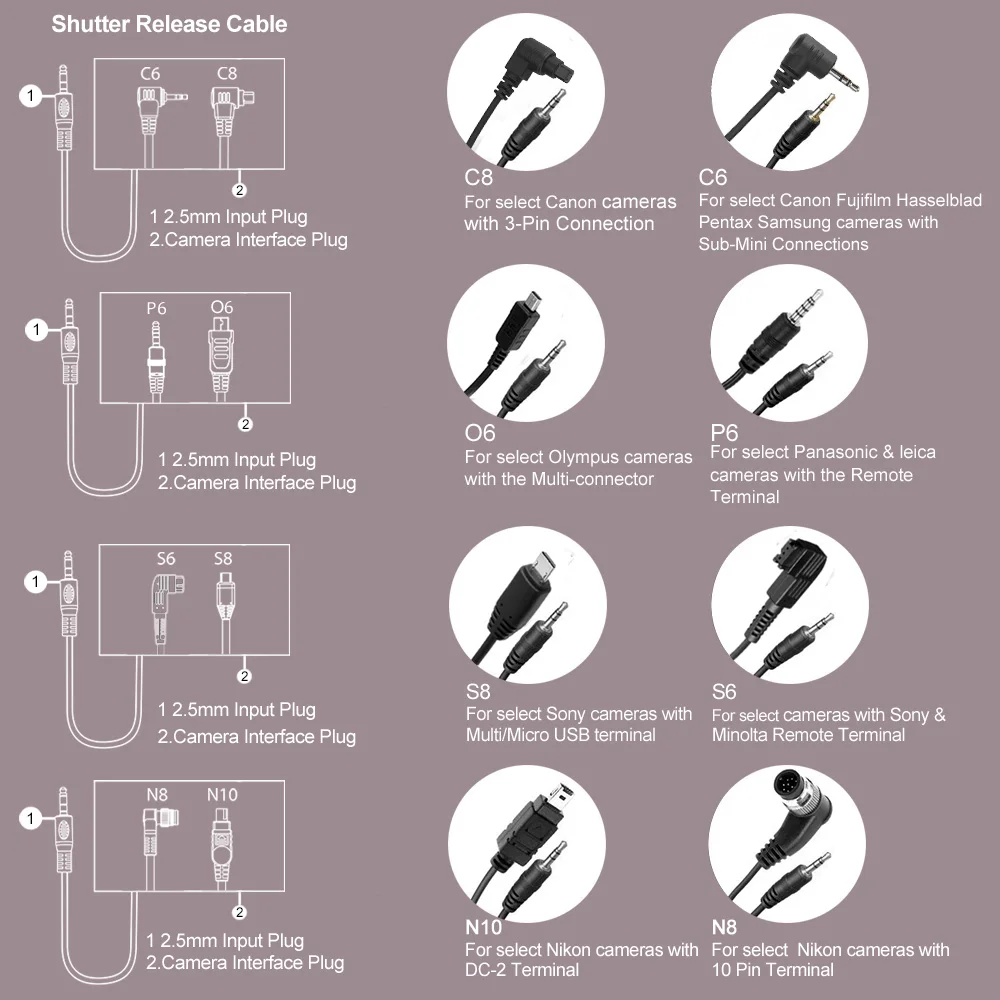 

AODELAN Camera Remote Wireless Shutter Release Compatible ForCanon EOS RP, Rebel T6, T7, SL2, 5D Mark II, 6D Mark II, 7D Series