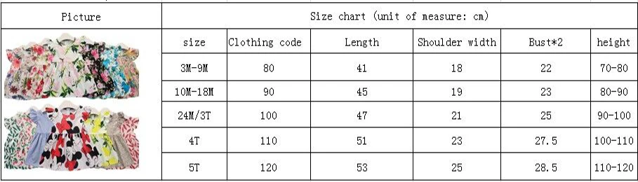 

Baby Clothing Baby Girls Dresses 2020 Summer New Baby Girl Female Cotton Dress Baby Cotton Floral Princess Tutu Dresses
