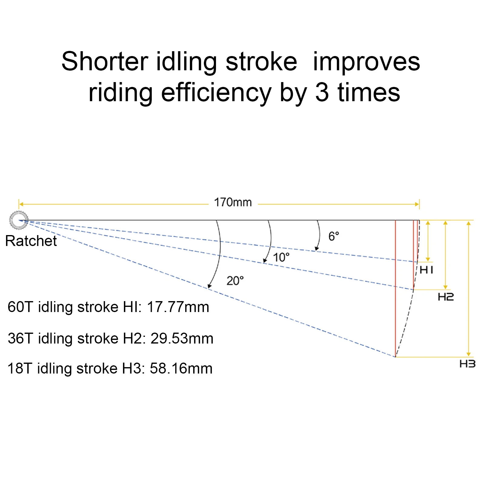 

Bicycle Hub Ratchet 60T Bike Service Kit For Dt Ratchet Systemfovno/Possible/Vitoo/Venfor HUB Repair Tool and Maintenance Grease