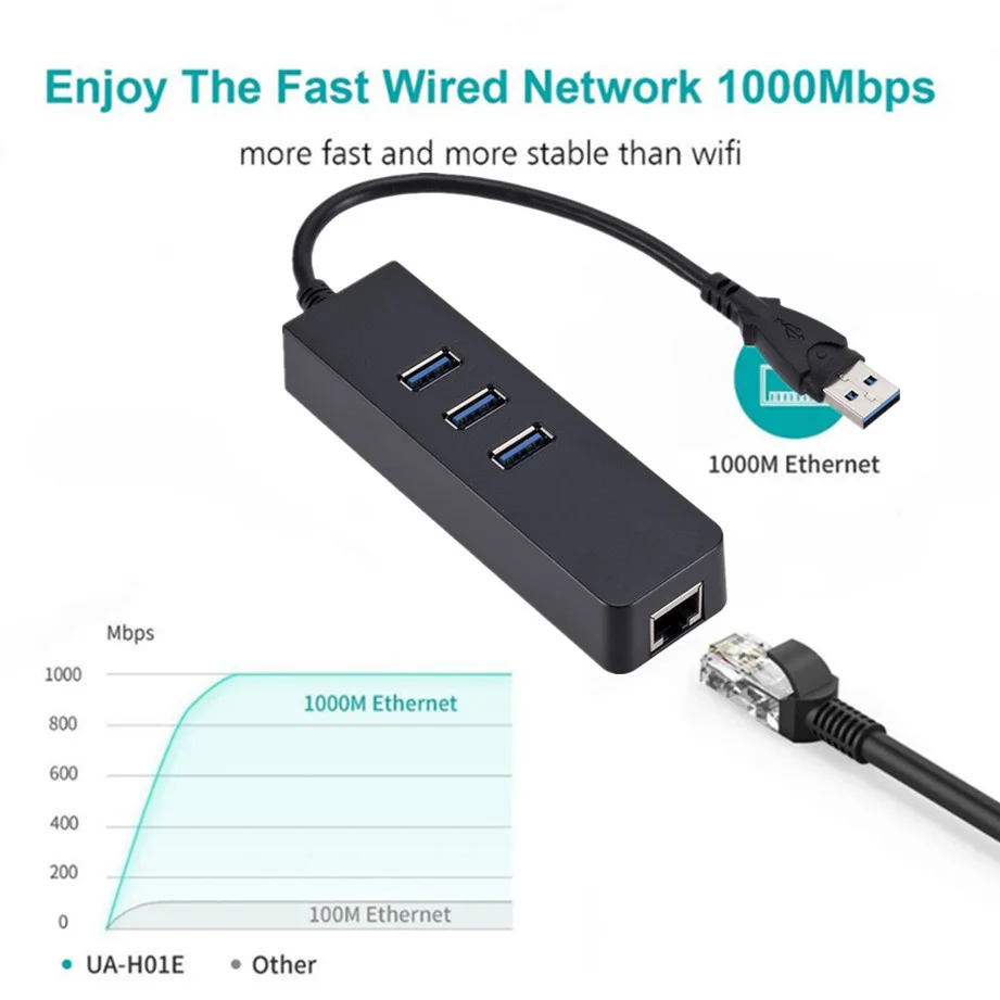 Адаптер USB Gigabit Ethernet с 3 портами 0 хаб на сетевую карту Rj45 Lan для Macbook Mac Desktop + Кабель