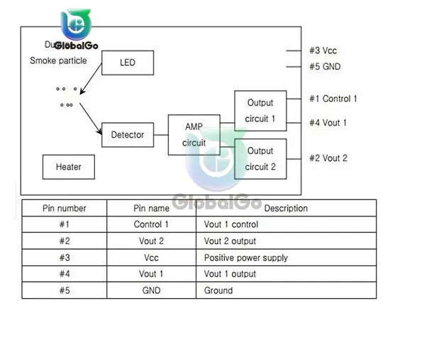 DSM501A модуль-датчик пыли PM2.5 обнаружения Dector аллергических частицы дыма модуль