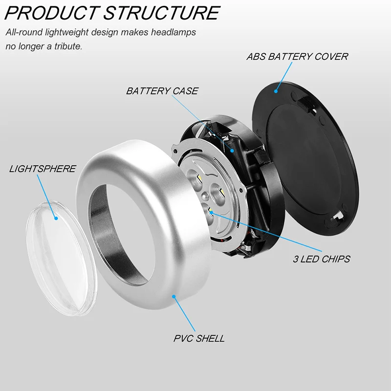 3Led 6Led Мини Автомобильный аварийный светильник светодиодный для чтения на