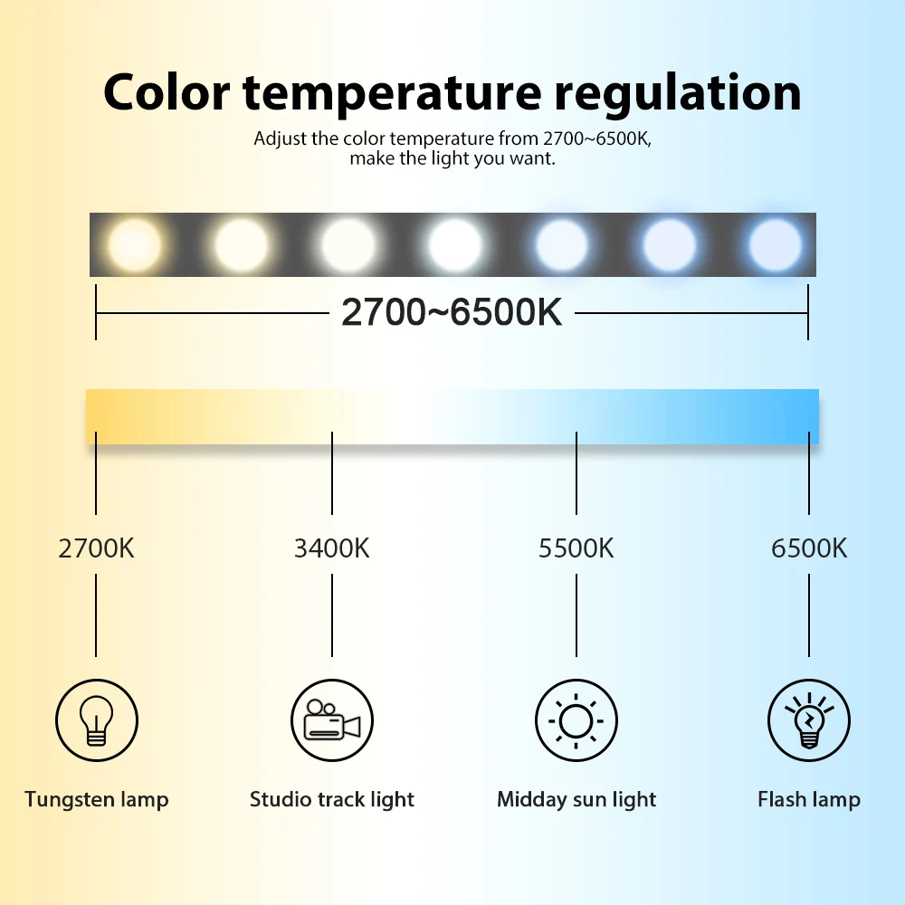 Led контроллер GLEDOPTO Zigbee RGBCCT Plus RGB CCT умный работает с Amazon Alexa Echo 3 0 Gateway APP