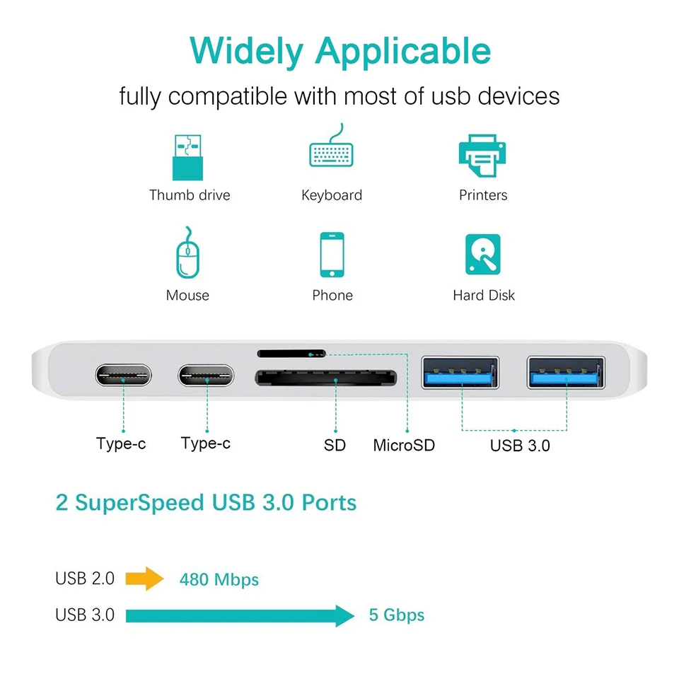 USB 3 0 Type-C концентратор к HDMI адаптер Thunderbolt C с TF OTG SD кард-ридер слот PD для MacBook Pro/Air 2018