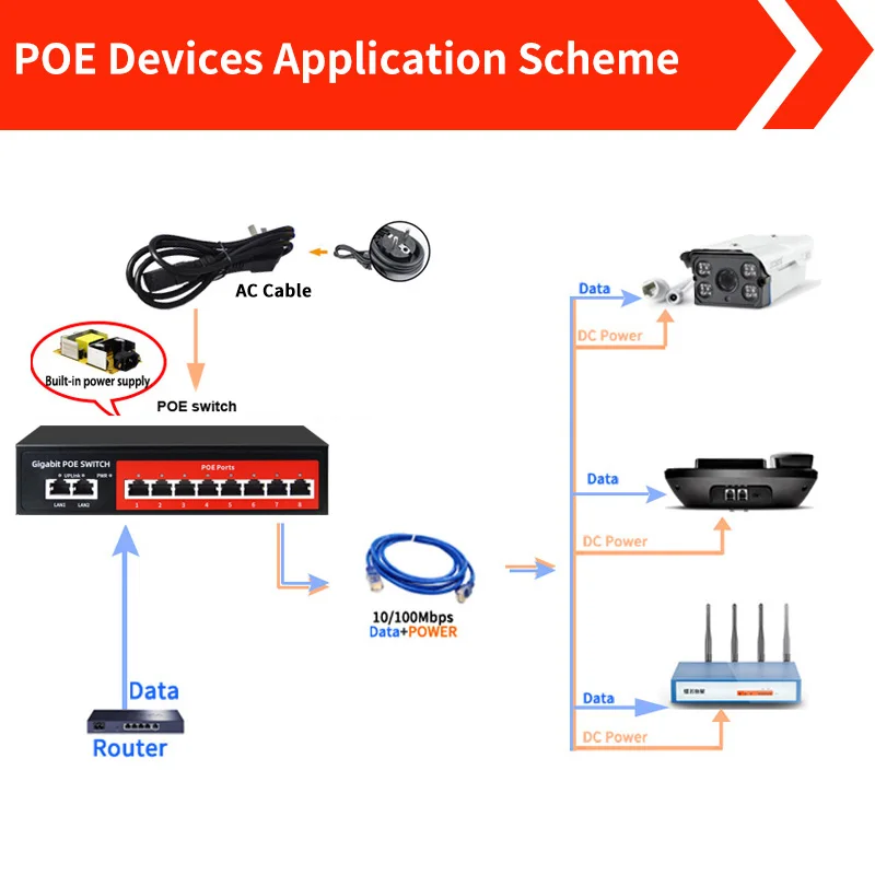 SZSSCEE гигабитный 10-портовый коммутатор Poe поддержка Ieee802.3af/at ip-камер и беспроводной AP 10/100/1000 Мбит/с стандартный сетевой коммутатор