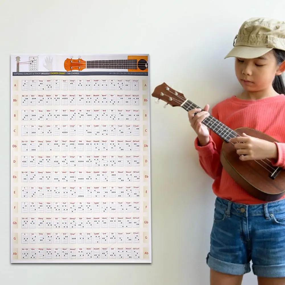 

Ukulele Chord Chart Educational Reference Poster with Chord for Ukulele Players