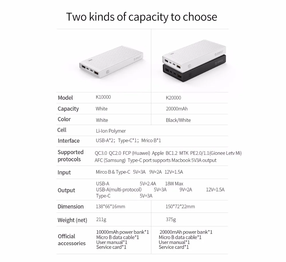 ORICO 10000-20000 мАч портативное Внешнее зарядное устройство, Ультра тонкое USB зарядное устройство для мобильного телефона, быстрое зарядное устройство