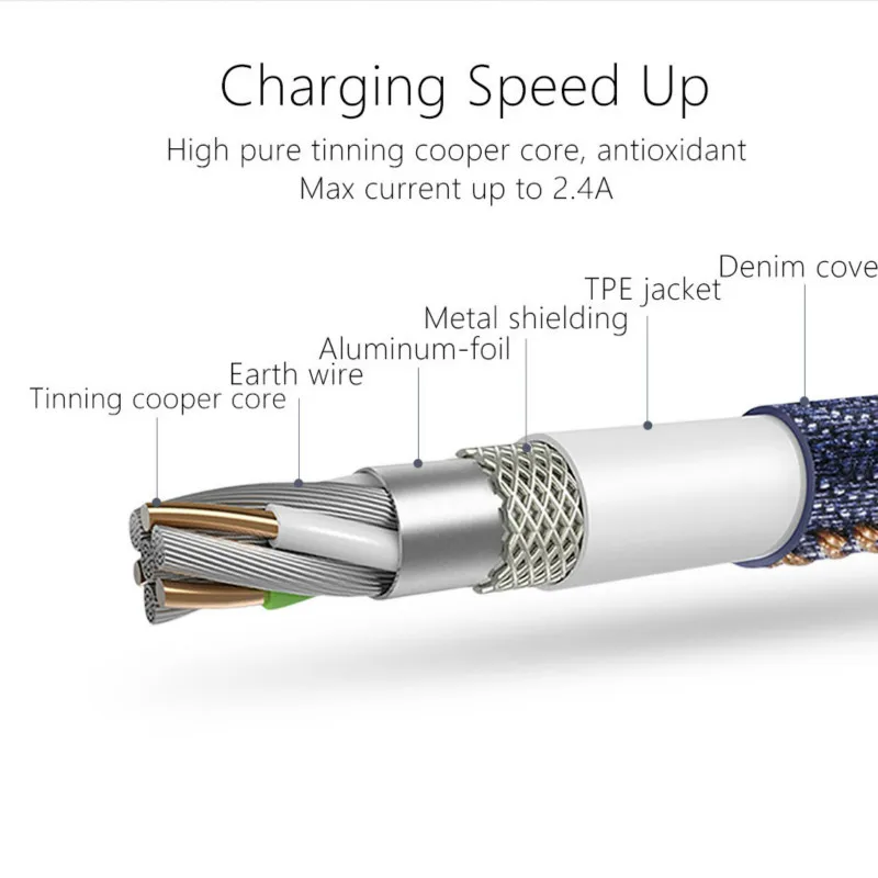 USB кабель 3 0 A QC шнур для быстрой зарядки нейлоновый Micro C зарядный провод Samsung Huawei