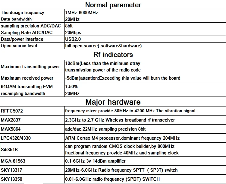 Hackrf one& Portapack sdr радиоприемник демонстрационная плата Hackrf one с РЧ и Акриловым экраном 1 МГц до 6 МГц материнская плата радиолюбителя