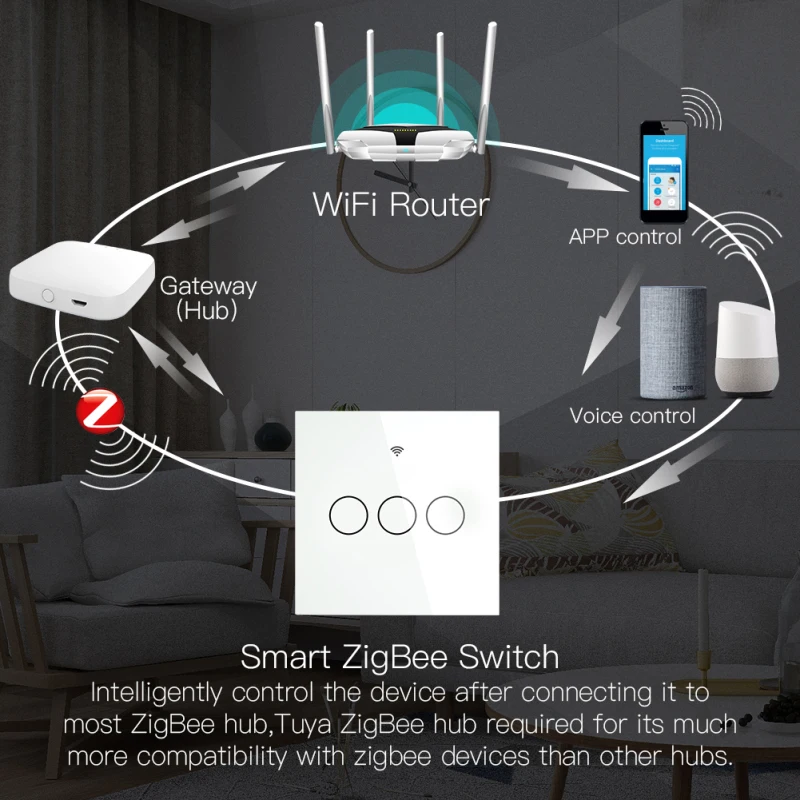

NEW EU Tuya ZigBee Smart Light Switch With/Without Neutral 2-Wiring Methods AC100-240V,Work With Alexa Google Home,Need Gateway