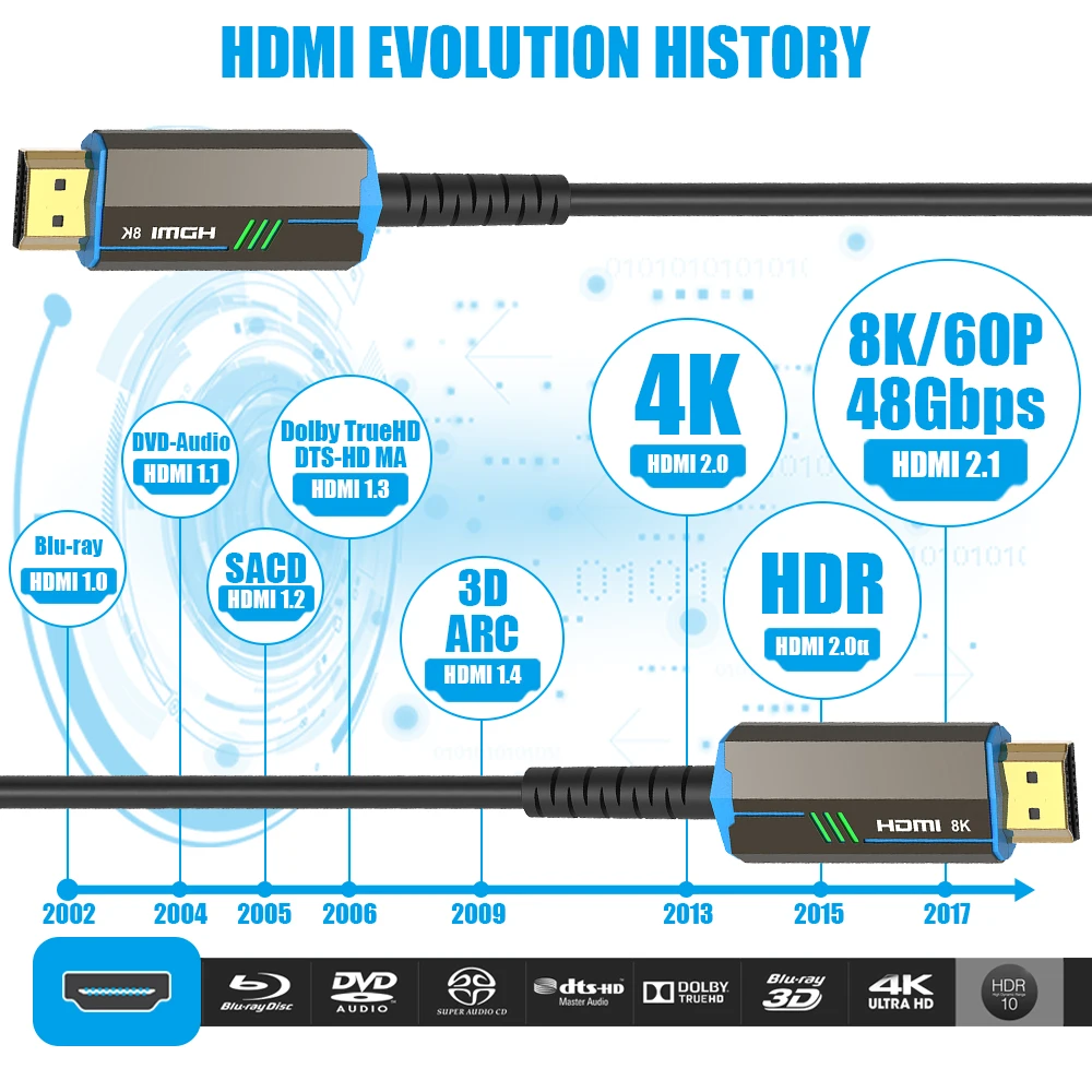 FDBRO 8K HDMI 2.1 Cable Fiber Optic Hdmi 120Hz 48Gbps HDR HDCP for HD TV Box Projector Ps3/4 Ultra High Speed Computer | Электроника