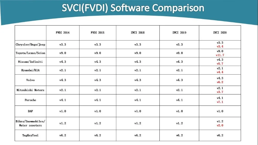 SVCI FVDI ABRITES Commander с программным обеспечением крышка VVDI2 Avdi ABRITES сканер полный FVDI SVCI