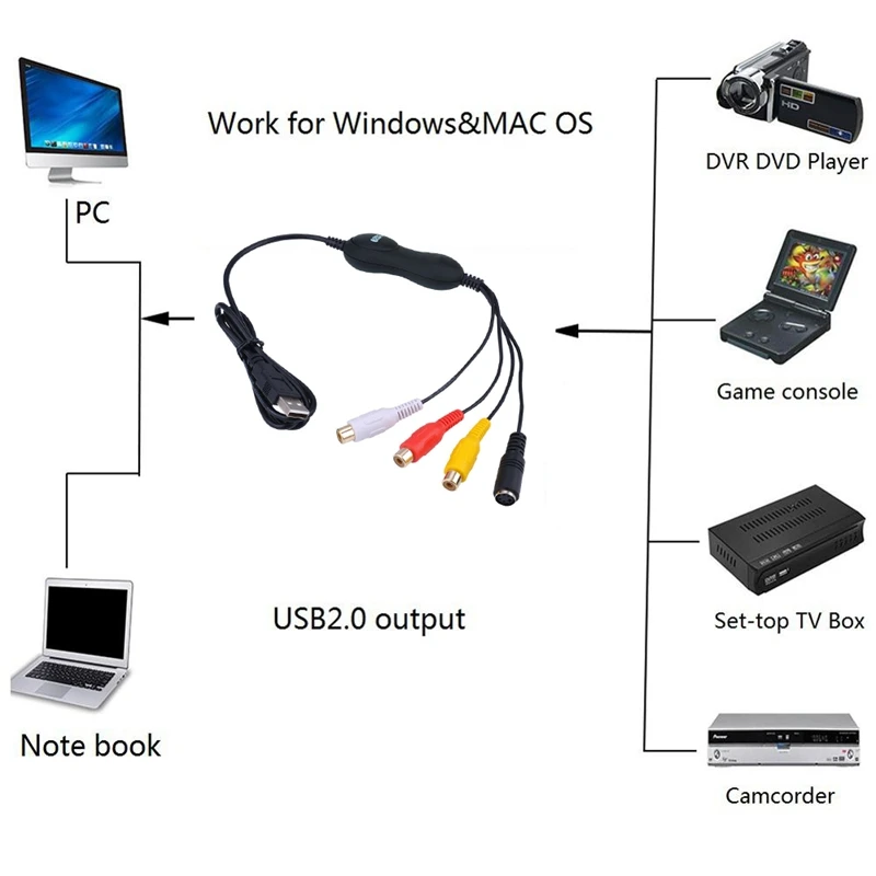 Высокое качество новые EZCAP USB 2,0 Звуковая карта захвата видео конвертер адаптер DVD DVR VHS для Win7/8/10, Mac OS для всех версий