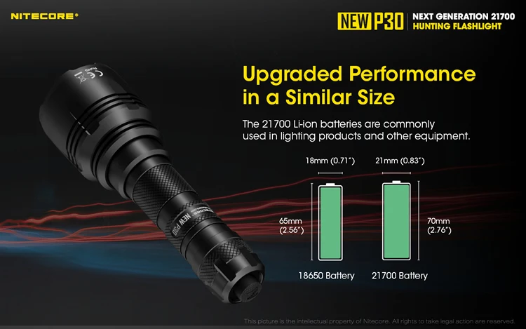 20% скидка NITECORE NEWP30 тактический фонарь 1000 люменов CREE светодиодный водонепроницаемый 18650 уличный походный охотничий портативный фонарь