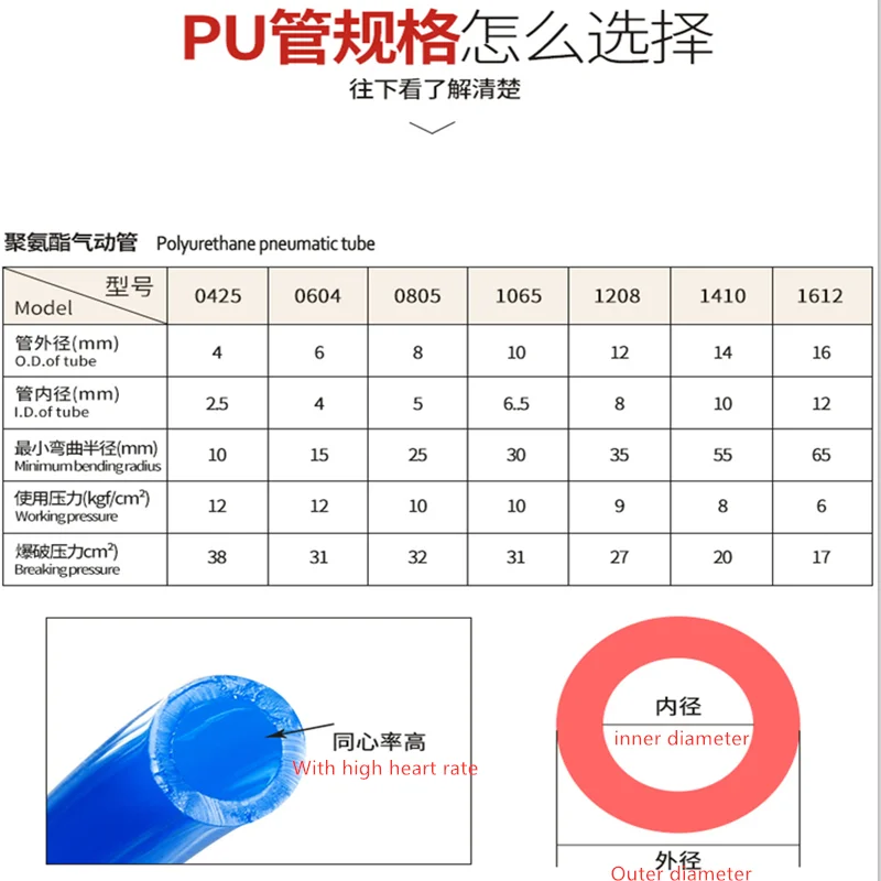 Полиуретановый шланг для компрессора красная полиуретановая труба высокого