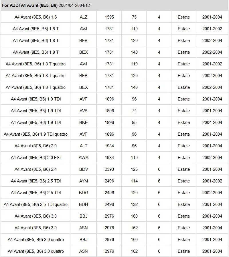 Воздушный фильтр салонный фильтр Внешний Набор для Audi A4 8E B6 B7 2000-2009/A6 C5 Avant 2000-2005/Audi Allroad C5 2003-2005 модель 2 шт