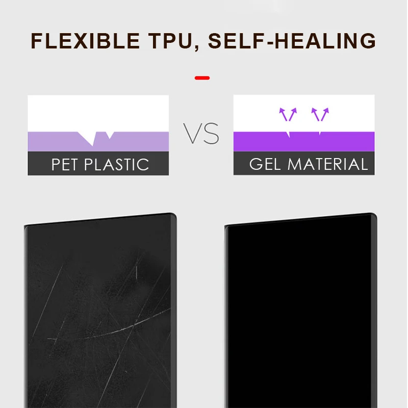Gel 3D Protective Film For Redmi Note 10 9 5 8 Pro 7 9S Glossy Screen Protector For Xiaomi redmi 9T 9 5 Plus 10 8 Hydrogel Film