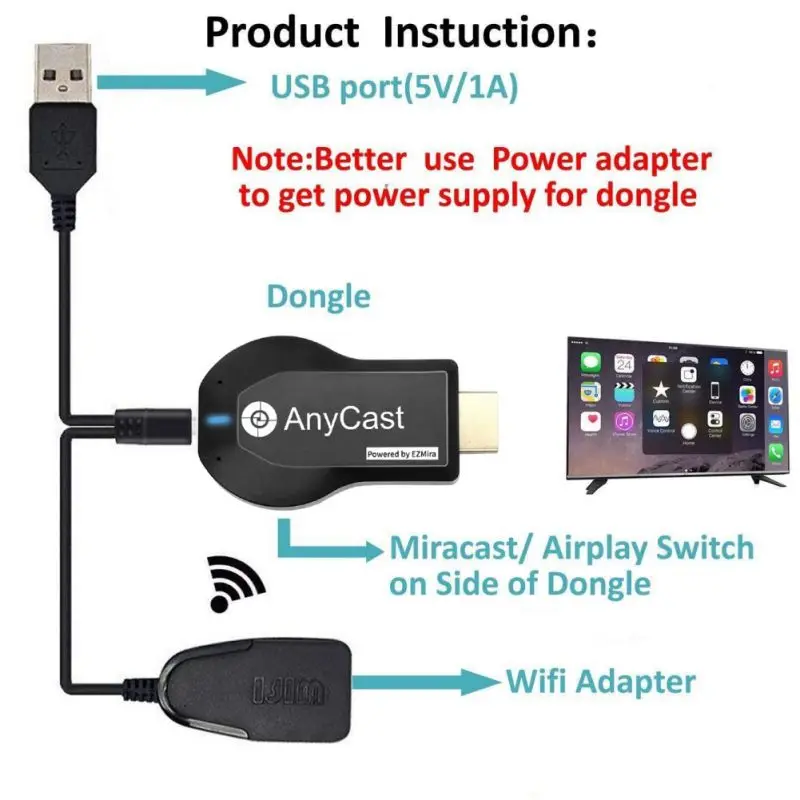 

Беспроводной Wi-Fi дисплей 1080P, приемник для телевизора AnyCast M2 Plus, для Airplay 1080P, совместимый с HDMI ТВ-стик для DLNA Miracast