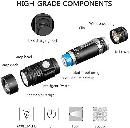 Светодиодный фонарь Pocketman зарядка через USB T6/L2/V6 с функцией фокусировки 2 шт. 35 000