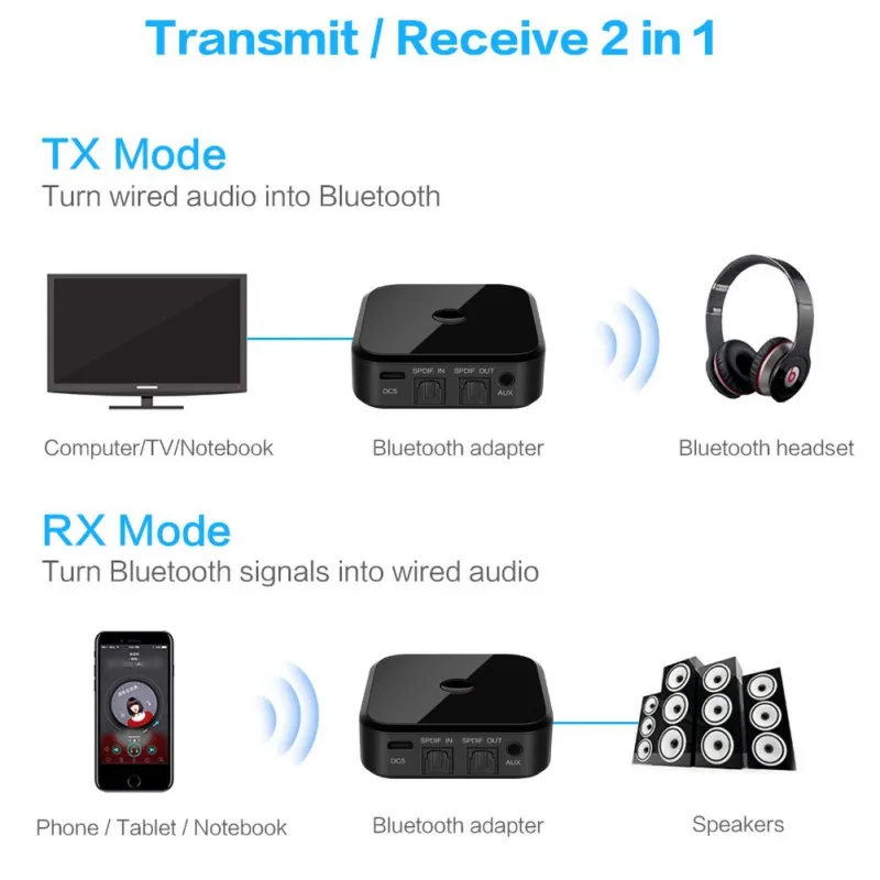HD Bluetooth 5 0 передатчик приемник беспроводной аудио адаптер 3 мм AUX/SPDIF для ТВ ПК |