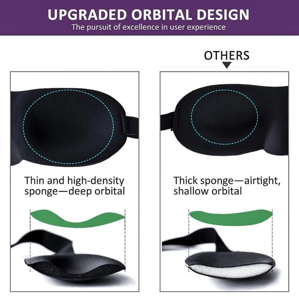 

1 Home Furnishing 3D Sleep Mask, Sleep Mask, Eye Mask, Shading Mask, Portable Eye Mask, Travel Blindfold.