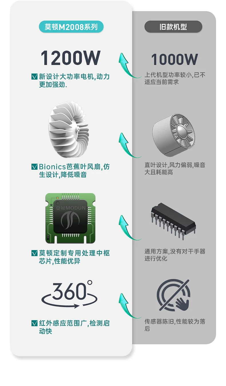 Высокоскоростная сушилка для рук в ванную комнату Автоматическая Индукционная