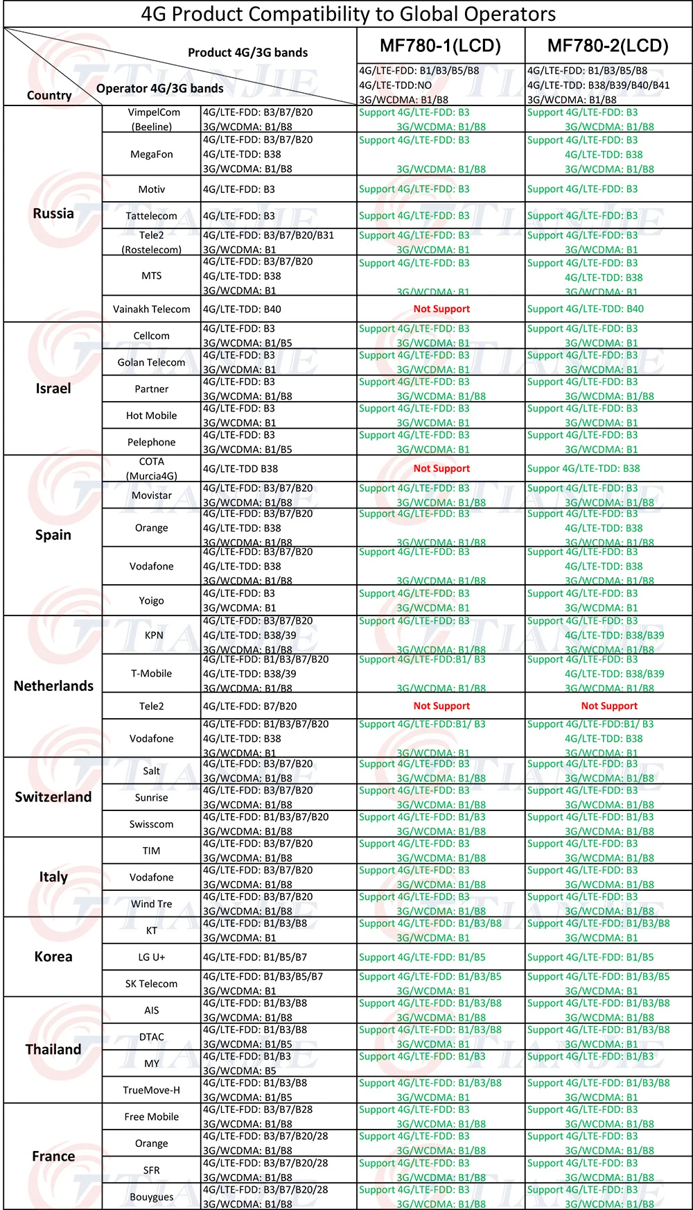 TIANJIE разблокированный мини/беспроводной/Портативный 3G/4G Карманный Wifi роутер мобильный WiFi точка доступа LTE 150 Мбит/с WiFi роутер со слотом для sim-карты