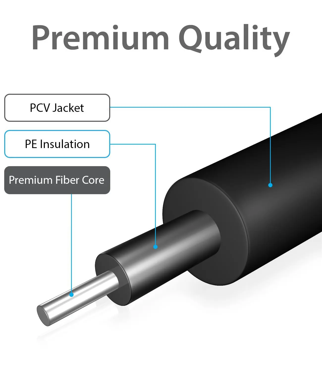 

10m 20m Optical Lead Fiber Line Aluminum Outer Shell Digital Toslink Audio Cable Cord Wire