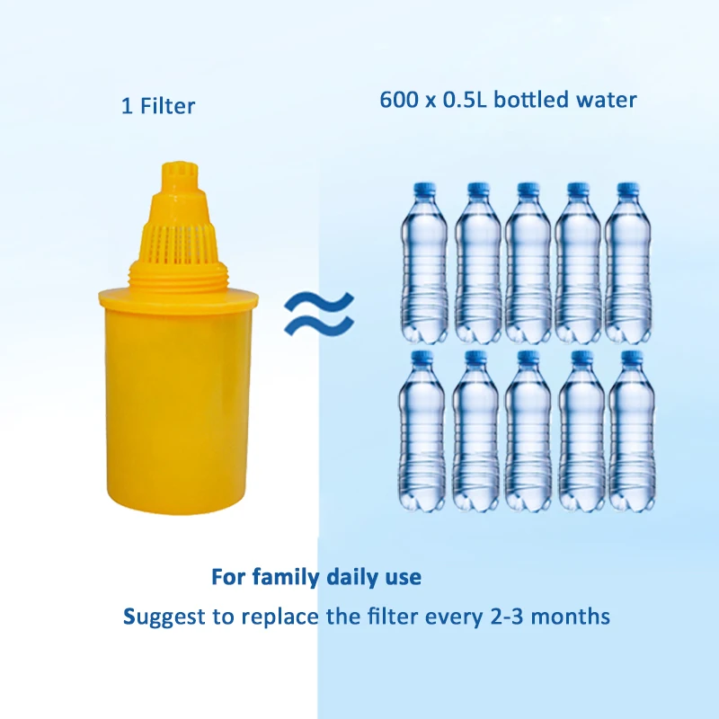 3 5л щелочной воды фильтр кувшин с общей 4 Картриджи фильтра pH 8-10 ORP-100мв до-300мв |