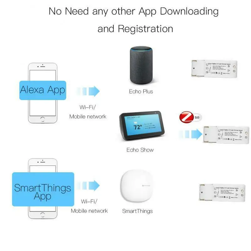 

Wireless Zigbee 3.0 DIY Smart Home Automation Dimmer Switch Remote Control Voice APP Work with Echo Plus Alexa SmartThings