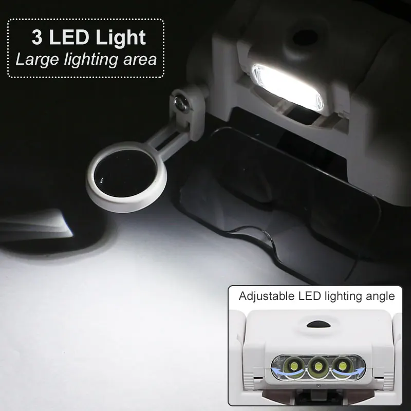 Рисунок 5 - Лупа для зубной повязки