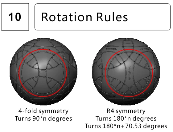 Оригинальный новый набор VeryPuzzle #79 Профессиональный самостоятельный сбор 3D волшебный шар Сумасшедший чоппер F1 Коллекция головоломок Образовательная игрушка