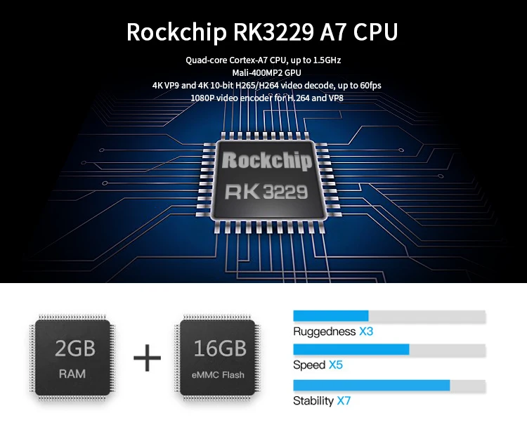 TX2 Android 7,1 ТВ приставка RK3229 2G 16GB 2,4G Wifi 4K медиаплеер Смарт IP ТВ приставка телеприставка