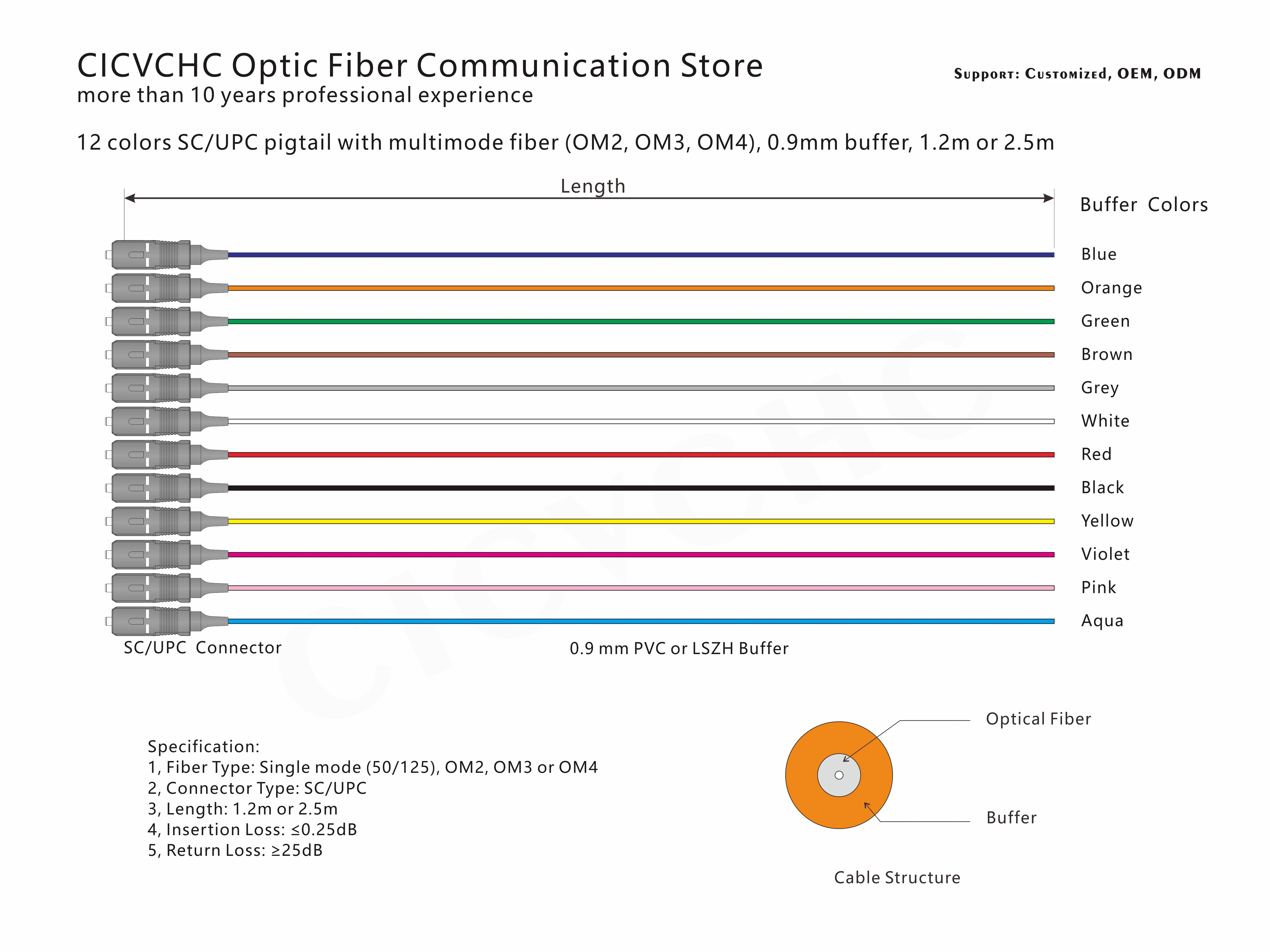 12 цветов SC/UPC MM(50/125) OM2 OM3 OM4 0.9mm кабель/волоконно оптический свиной хвост|fiber pigtail|fiber