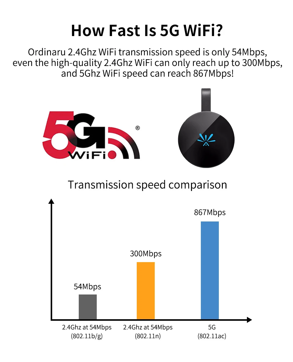 KuWFi tv Stick 5 ГГц беспроводной HD цифровой HDMI ключ высокоскоростной WiFi Дисплей ТВ ключ поддержка Miracast Airplay для Apple Android