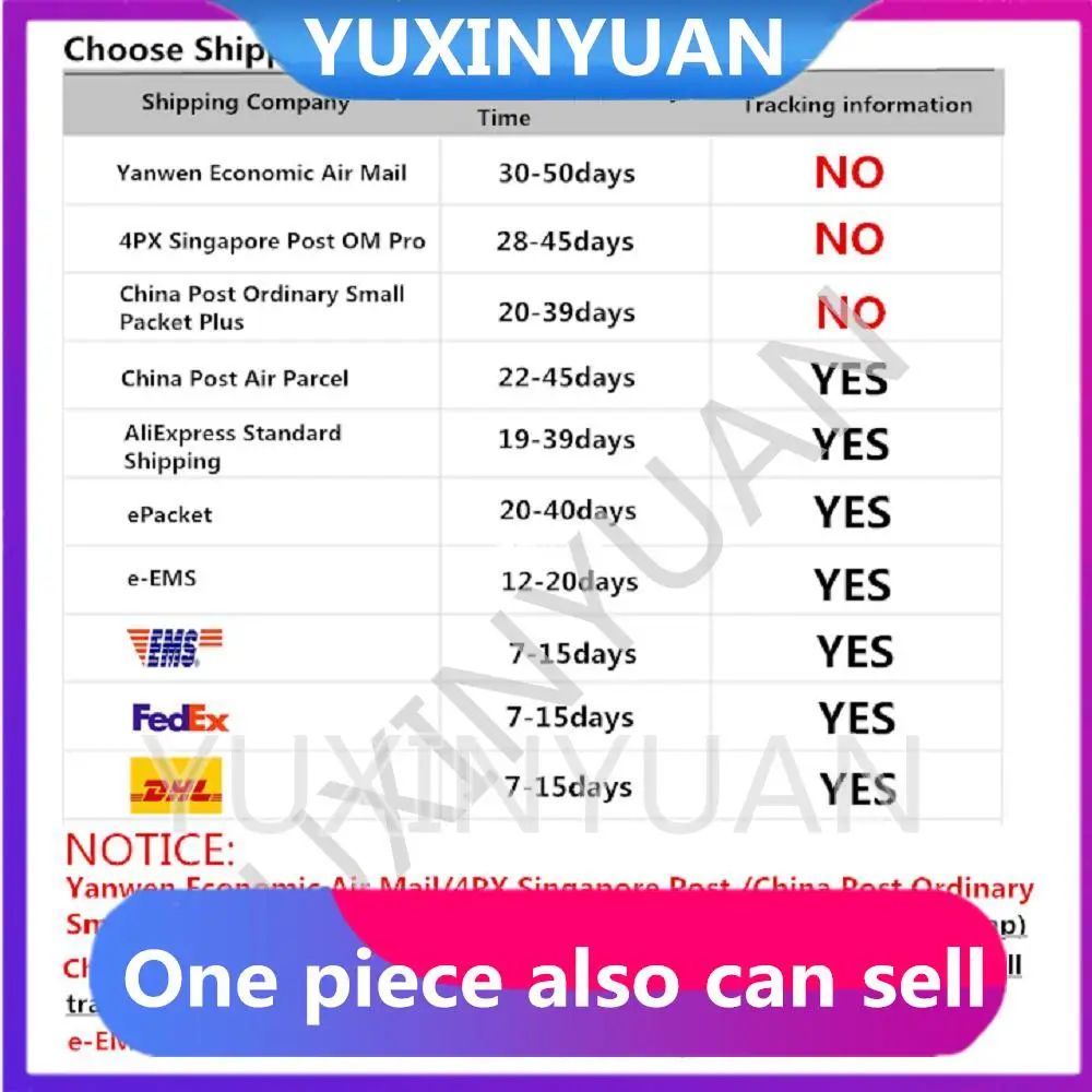 YUXINYUAN RT3050 RT3050F BGA QNF cytX_B | Электронные компоненты и принадлежности