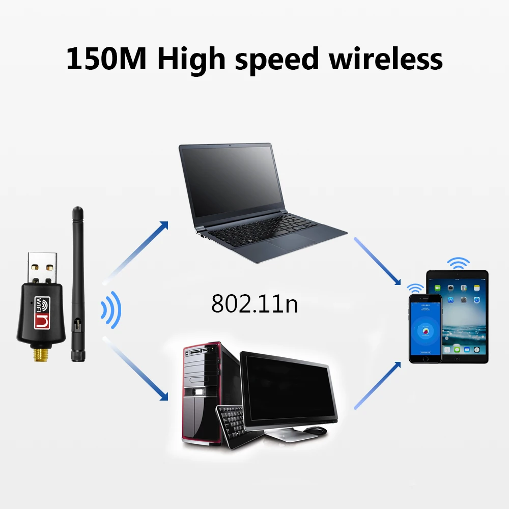 Wi fi адаптер USB 2 0 wi антенна TECHKEY usb ethernet 150 Мбит/с wifi ключ 802 11 n/g/b enchufe lan comfas fi|Сетевые